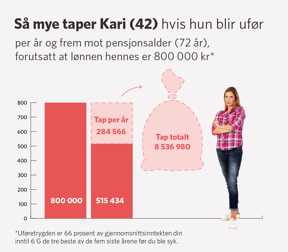 Grafikk_tap-mot-pensjonsalder_42aaring.png